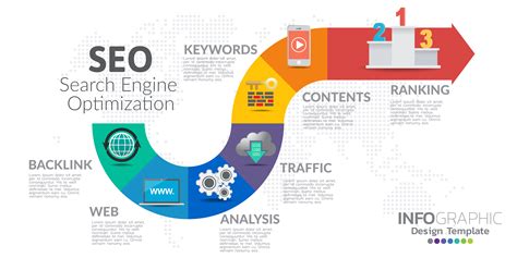 SEO (Search Engine Optimization) is the process to get the products or ...