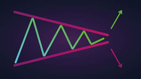 Image result for Swing Trading Using Triangle Pattern