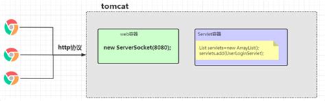 Tomcat Java 的图像结果