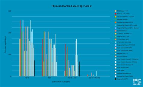 Image result for Netgear Router Test