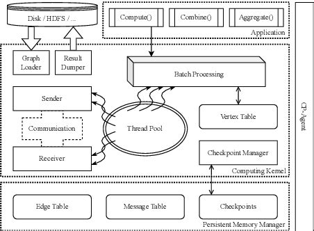 Image result for Bytegraph