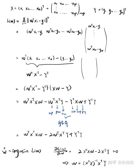 为什么正则化可以防止过拟合？ - 知乎
