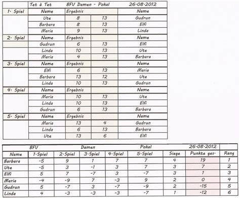 Boule-Freude Vaterstetten e.V.