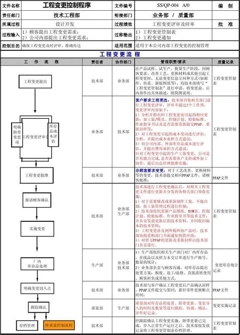 分公司设立、变更流程图