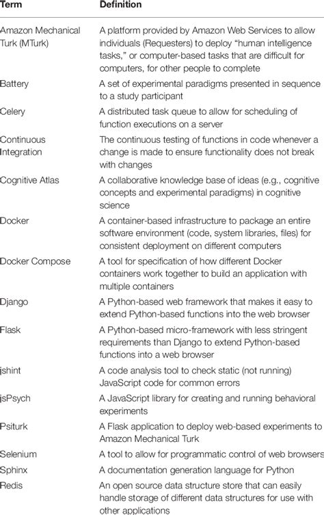 Image result for Technical Jargon Examples