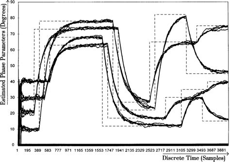 Esprit Linear Recurrence Relation Algorithm 的图像结果