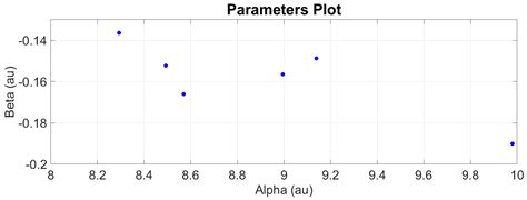 Explainable Data-Driven Method Combined with Bayesian Filtering for ...