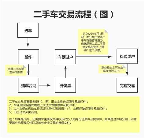 2019年二手车收购交易流程详解_搜狐汽车_搜狐网
