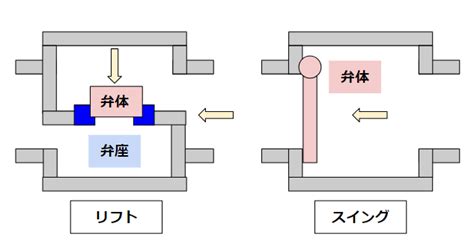 Image result for Example of Problem Definition