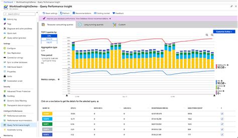Image result for Azure SQL Query Optimization
