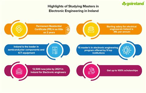 Electronic Engineering 的图像结果