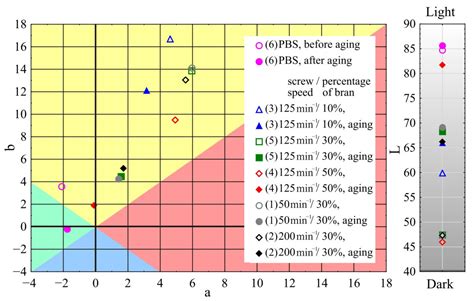 Artificial Ageing, Chemical Resistance, and Biodegradation of ...