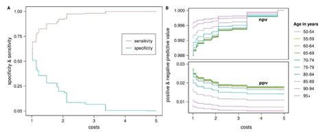 Validity and Prognostic Value of a Polygenic Risk Score for Parkinson’s ...