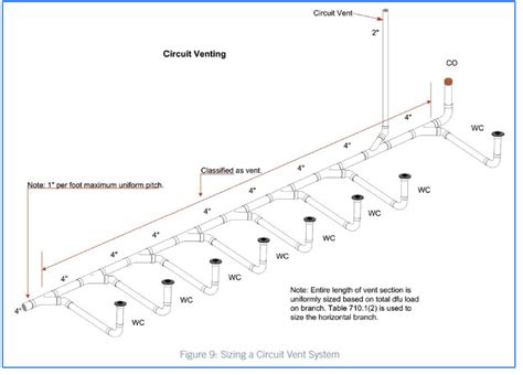 plumbing - Have I properly vented my bathroom remodel? - Home ...