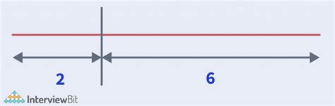Image result for Rod Cutting Problem Explain Simple Language