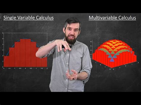 Image result for Multivariable Calculus Course