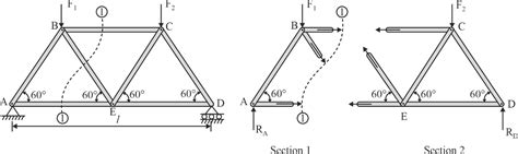 Image result for Truss Method of Section Examples