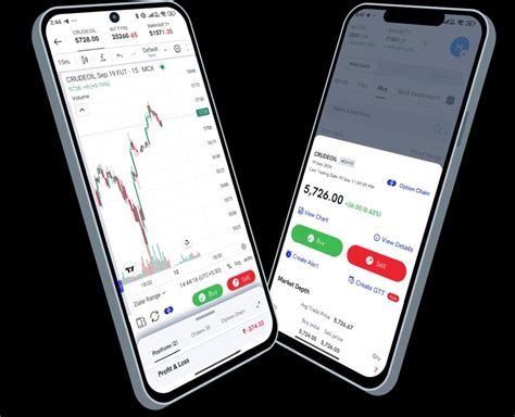 Commodities Trading - Explore MCX Commodity Derivative Market | Rupeezy