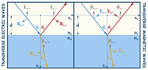 Angular Deviations, Lateral Displacements, and Transversal Symmetry ...