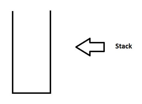Image result for JavaScript to Stack Multiple Images