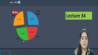 Image result for Matplotlib pChart