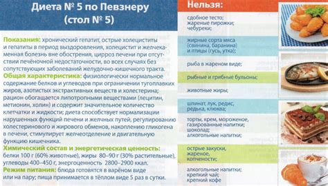Лечение холецистита | Добромед