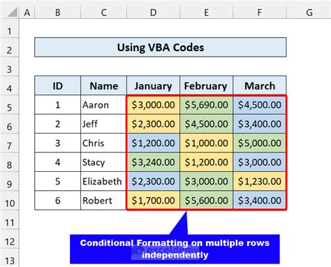 Conditional Formatting Multiple Rows 的图像结果