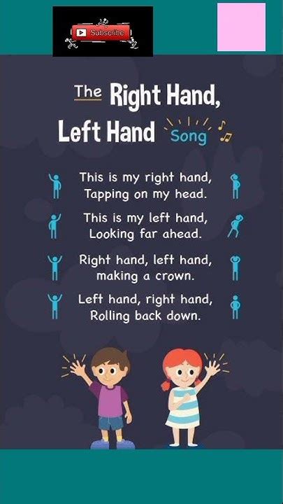 The right hand, left hand song | English poem | nursery rhymes#shorts ...