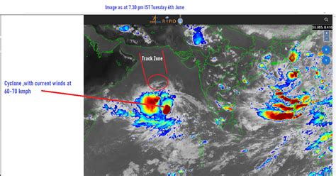 Vagaries of the Weather