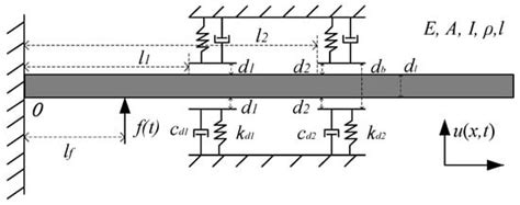 Time-Variation Damping Dynamic Modeling and Updating for Cantilever ...