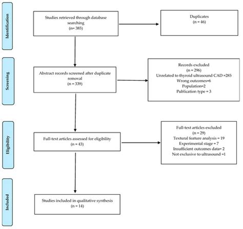 The Diagnostic Efficiency of Ultrasound Computer–Aided Diagnosis in ...