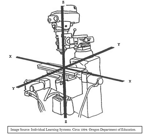 Electricity Machine Movement 的图像结果