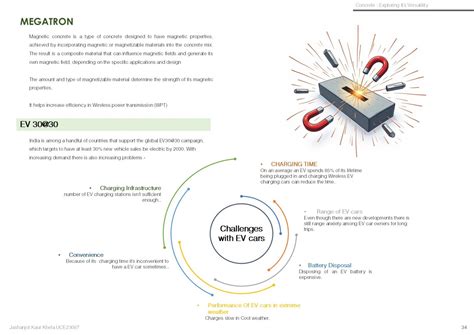 MEGATRON - Wireless EV charging concrete | CEPT - Portfolio