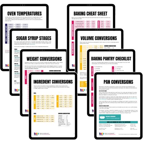 Baking Conversion Charts Bundle - The Bake School Shop