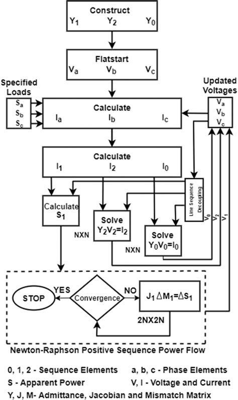Image result for Sequence Algorithm