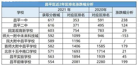 多少分可以上普高？附18-21年东莞中考录取分数线！ - 知乎