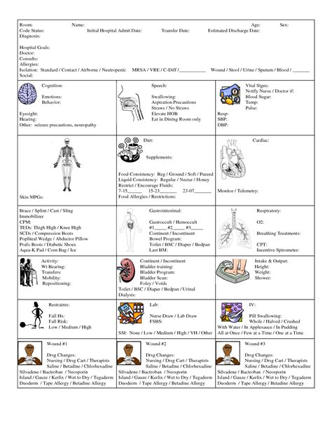 Nursing Clinical Worksheet