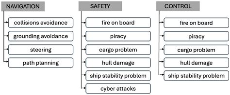 Semantic Interoperability of Multi-Agent Systems in Autonomous Maritime ...
