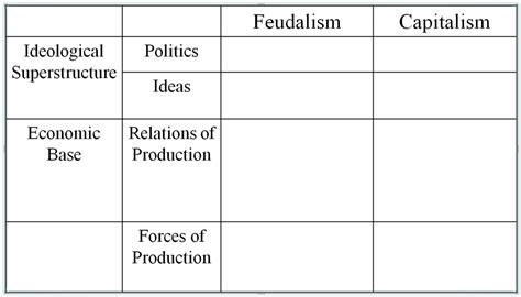 Marxism 的图像结果