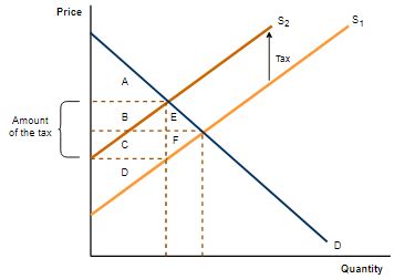 Image result for Timetable Scheduling Using Graph Coloring