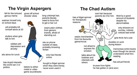 The Virgin Asperger's vs the Chad Autism : r/virginvschad