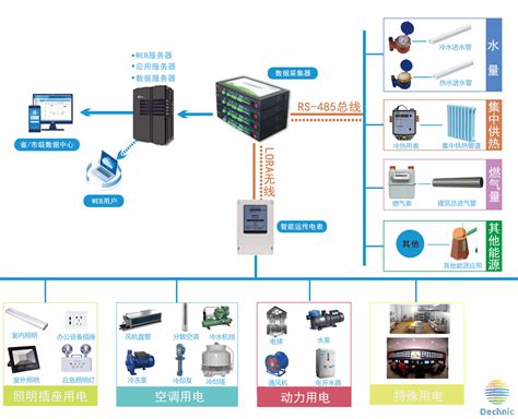 SECMAX-智慧用电安全运营管理平台