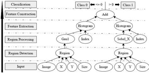 Simple Composition of a Program Example 的图像结果