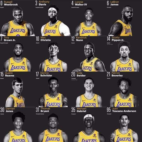 2022 Lakers