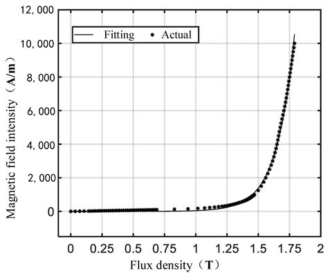 Decoupling Characteristics and Torque Analytical Model of Sharing ...
