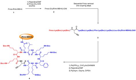 The Road from Host-Defense Peptides to a New Generation of ...