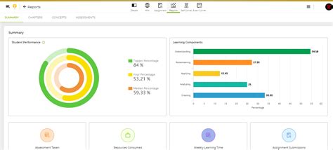 Image result for Next Learning Platform Courses