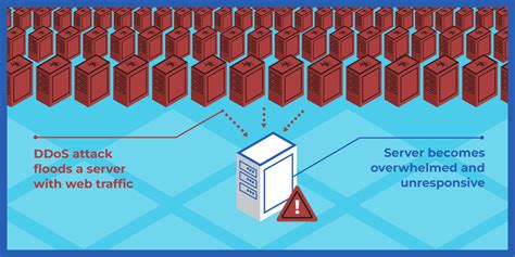 Website DDoS Protection 的图像结果