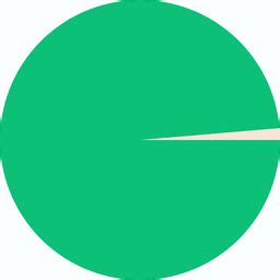 AfterBoards - IPMAT & JIPMAT Preparation Platform