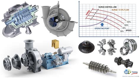 What Is Centrifugal Compressor at Samantha Sternberg blog